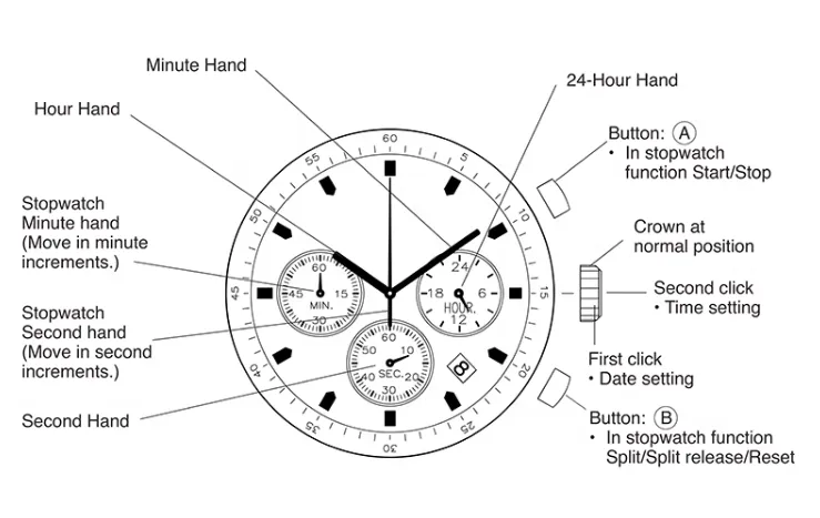 BOBO BIRD MULTI FUNCTION STAINLESS WATCH WITH WOODEN STRAP